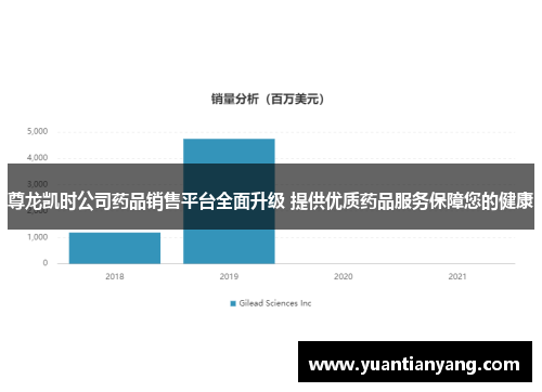 尊龙凯时公司药品销售平台全面升级 提供优质药品服务保障您的健康
